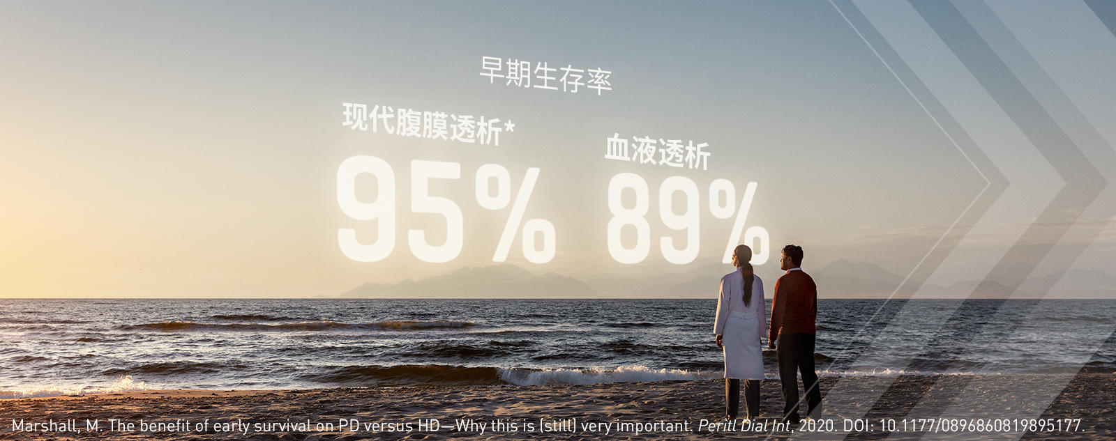 早起生存率图